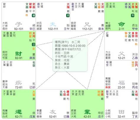 羊陀夾命格|本命羊陀夹命格详解（羊陀夹命 离开出生地）